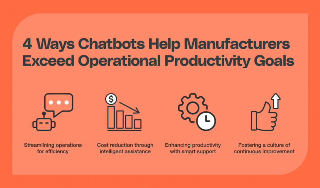 4 ways chatbots help manufacturers exceed operational productivity goals.