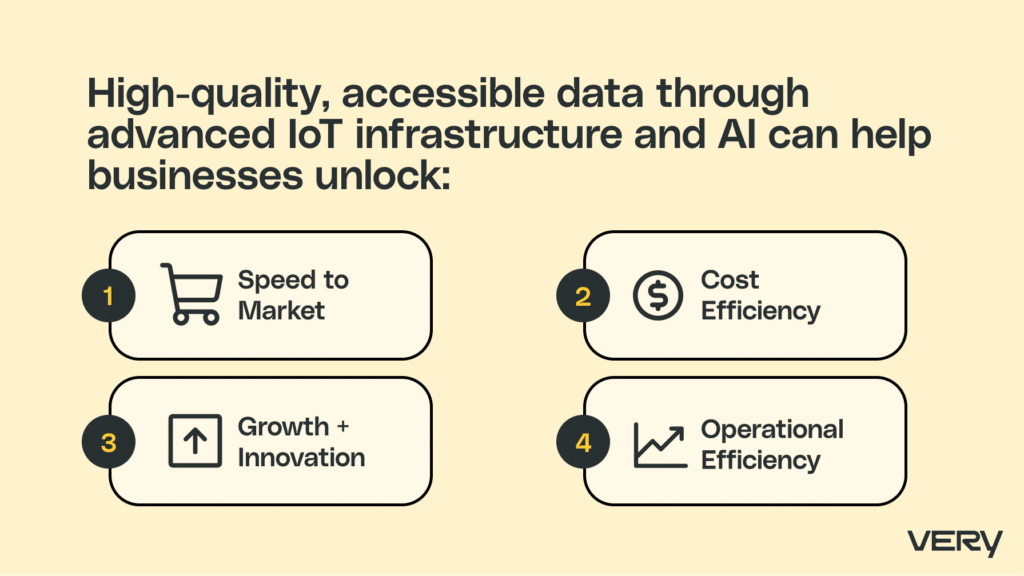 Valuable data driven outcomes