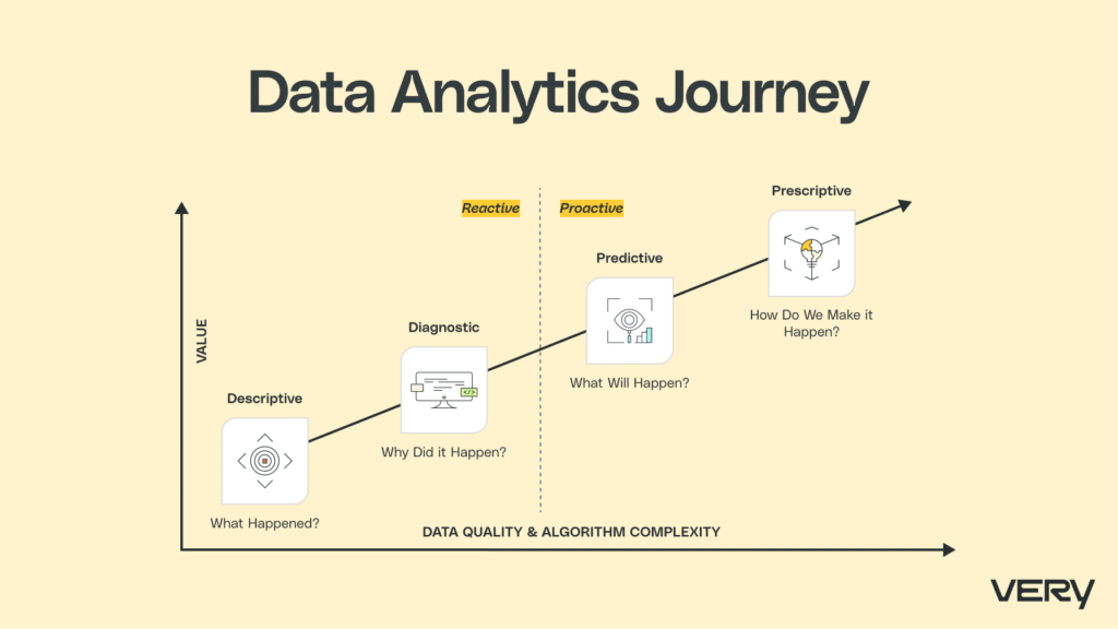 Data Analytics Journey