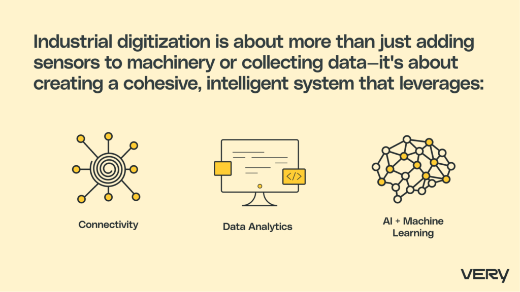 Industrial digitalization is about more than just adding sensors to machinery or collecting data, It's about creating a cohesive, intelligent system that leverages: connectivity, data analytics and AI + Machine Learning.