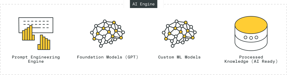 AI Platform