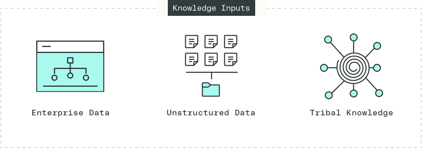AI Agents - Knowledge Inputs